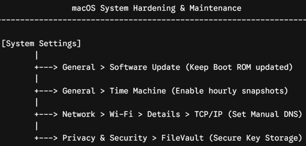 Essential macOS Settings